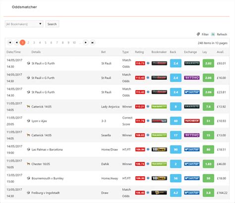 odds matcher free|profit squirrel odds matcher.